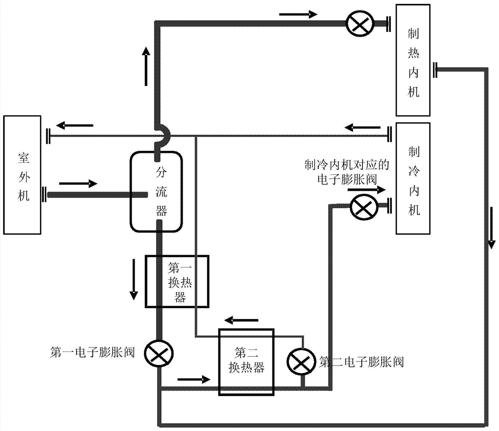 Refrigerant split control method and device for multi-connected system