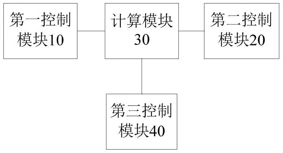 Refrigerant split control method and device for multi-connected system