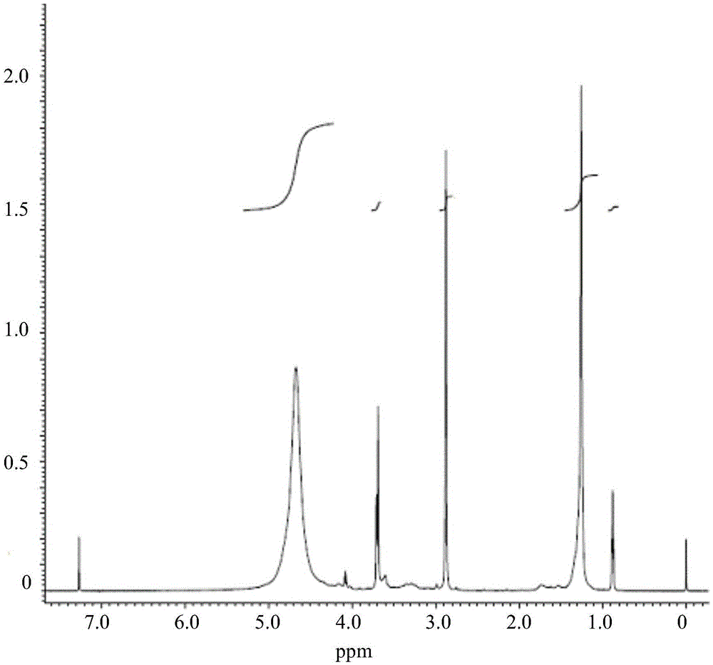 Gemini quaternary ammonium salt antipolymerization agent and its synthesis method and method for inhibiting hydrate accumulation