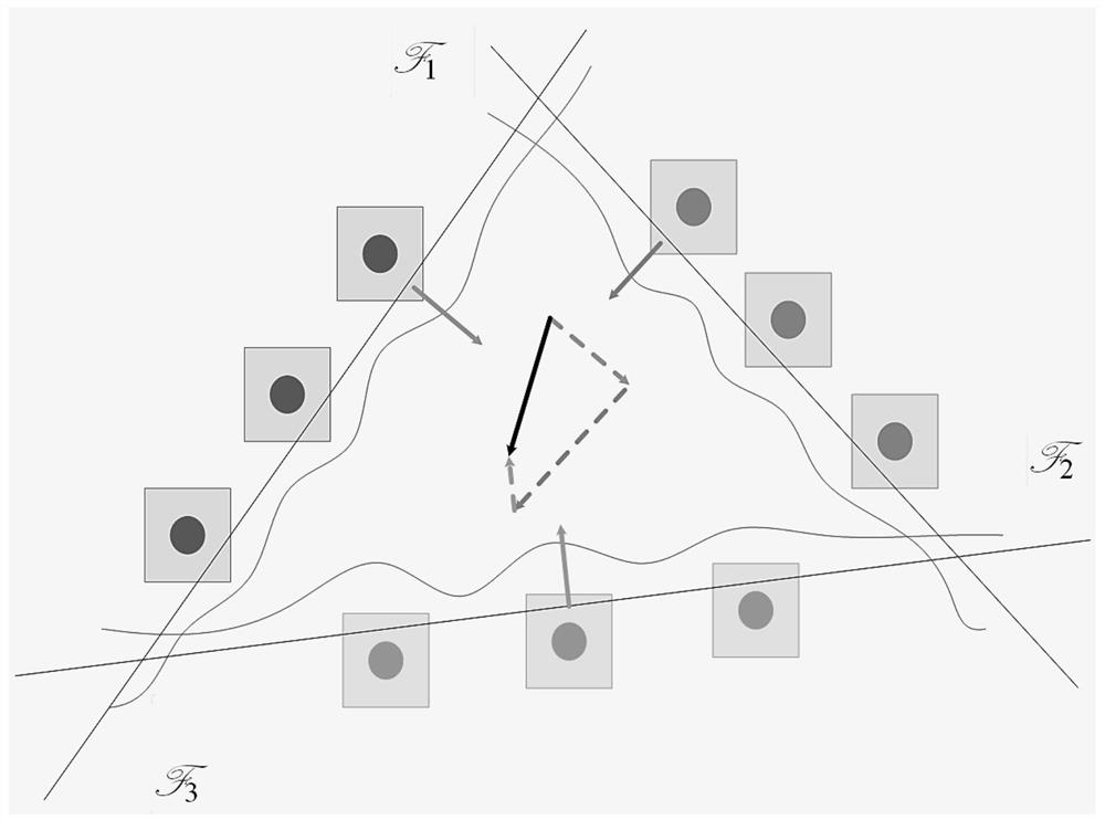 Target attack adversarial sample generation method for deep learning model