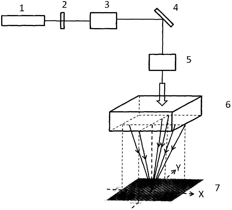 A method and system for simulating moth compound eye optical anti-reflection structure pattern