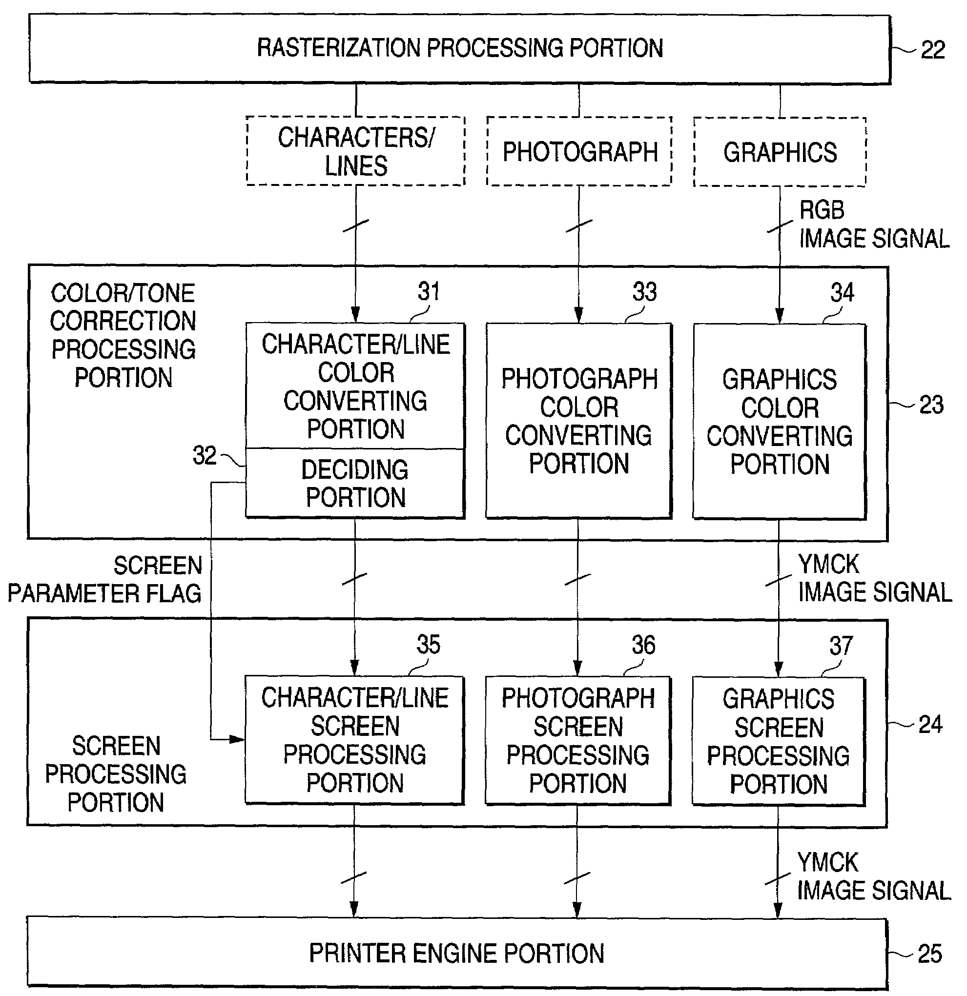 Image processing system, image forming system, and recording medium