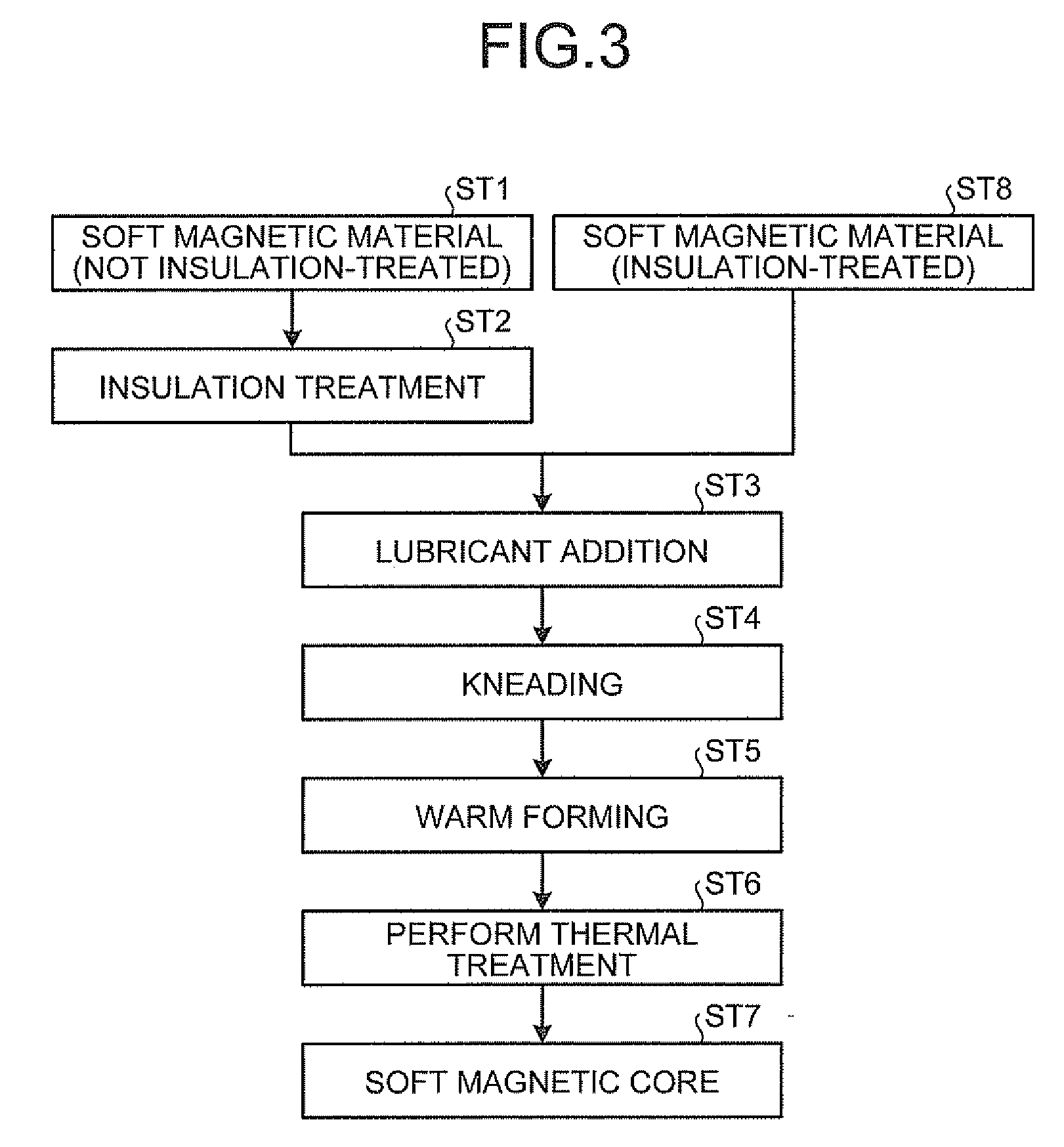 Soft magnetic core and manufacturing method thereof