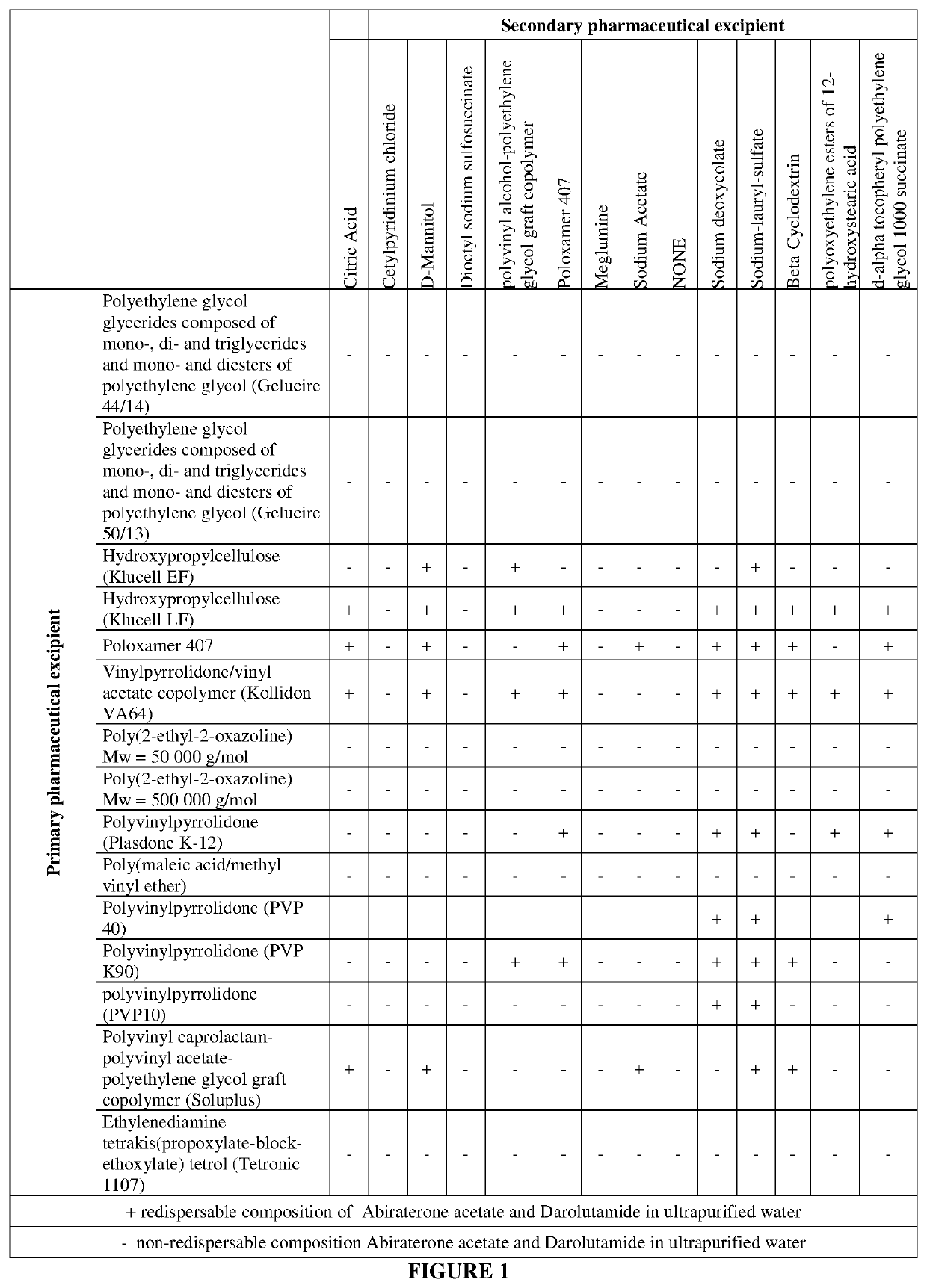 Pharmaceutical composition comprising abiraterone acetate and darulotamide