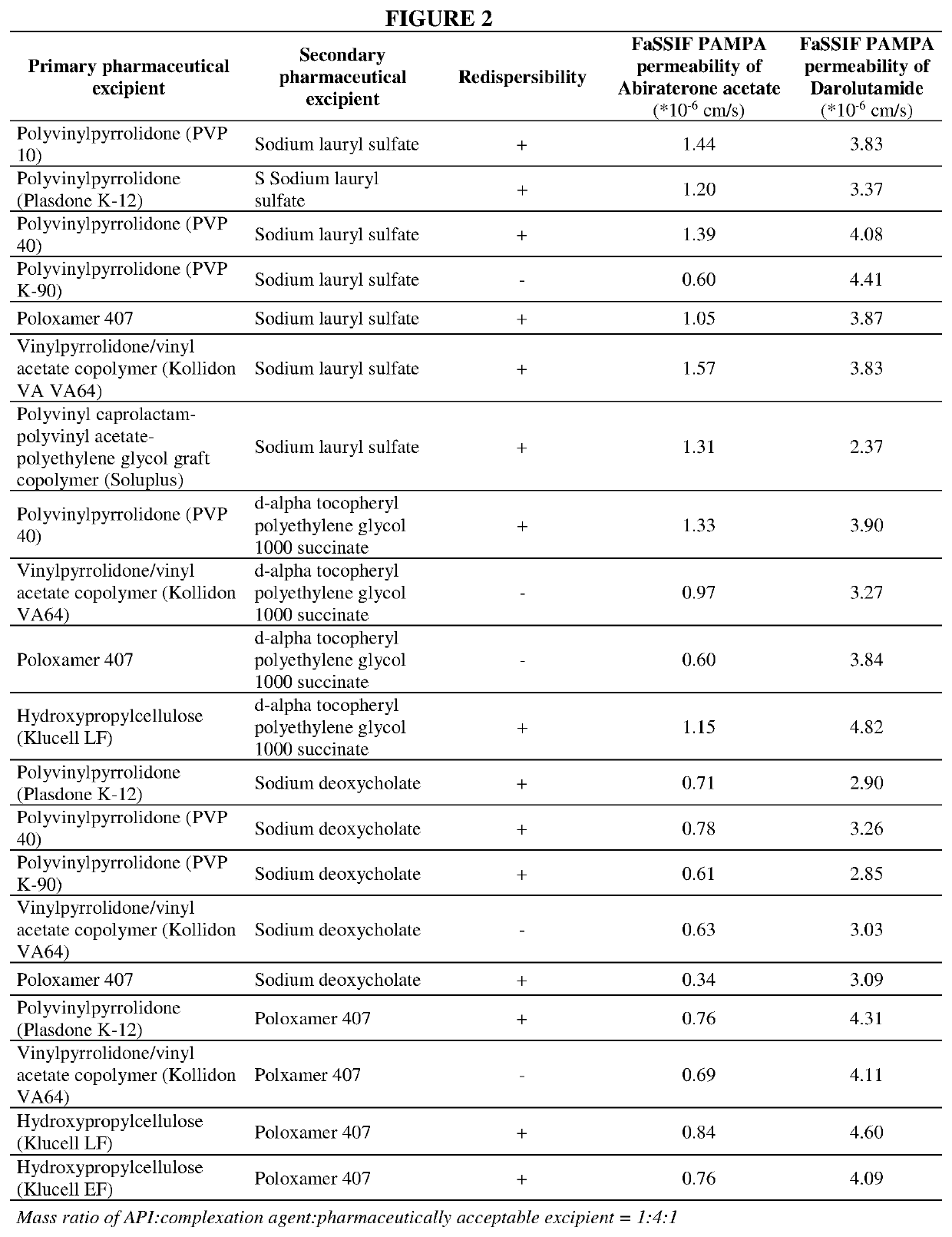 Pharmaceutical composition comprising abiraterone acetate and darulotamide