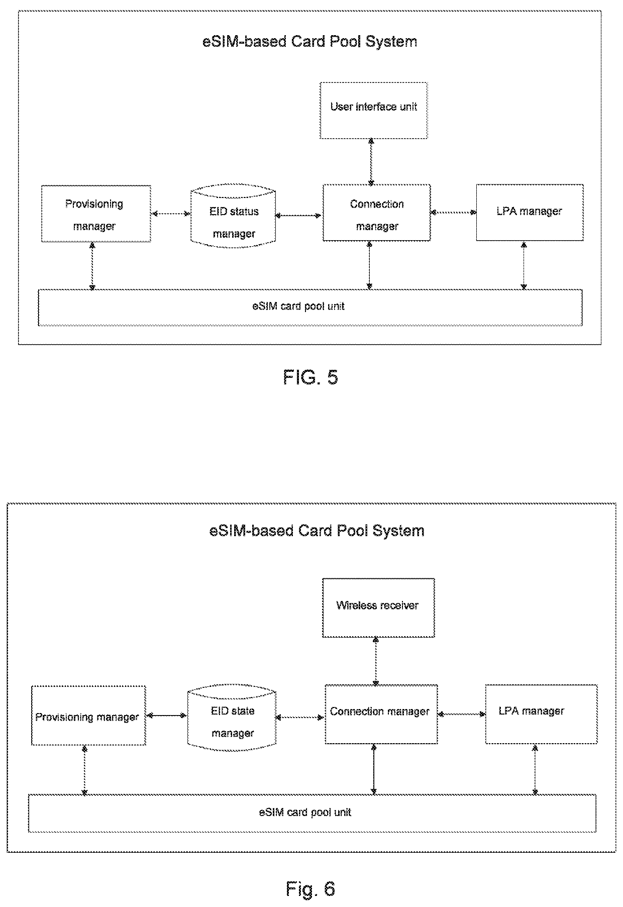 ESIM-based card pool system and control method thereof