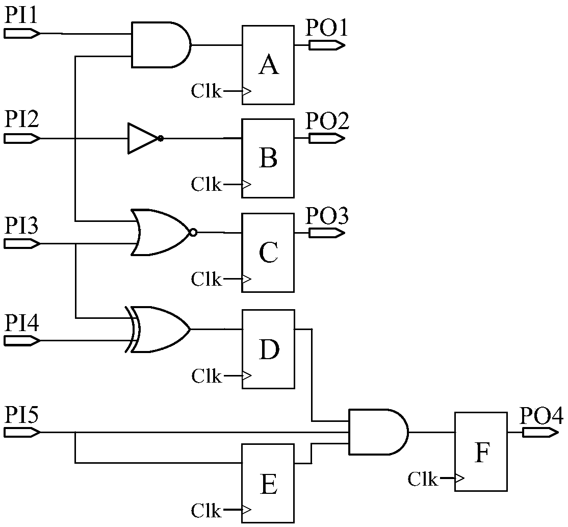 Low-cost circuit state control method for fault injection attack hardware simulation