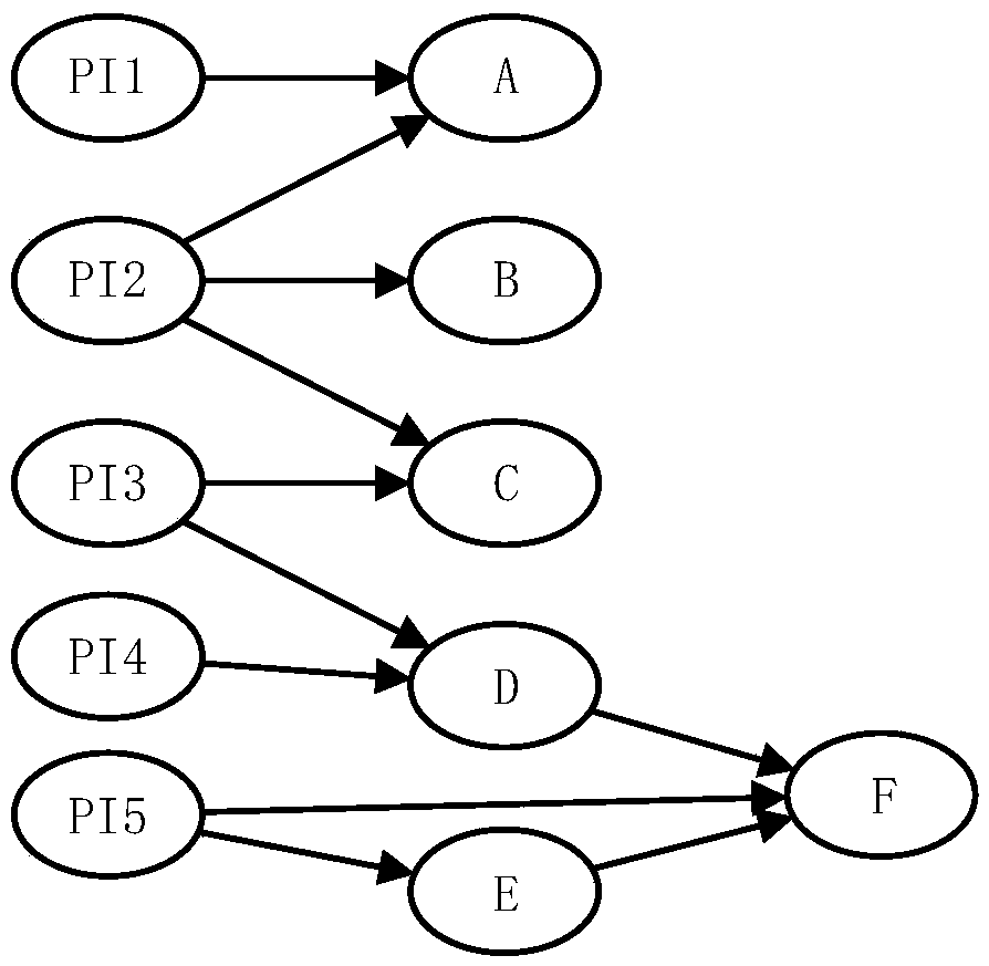 Low-cost circuit state control method for fault injection attack hardware simulation