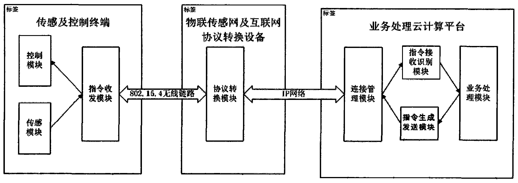 Implementing method for home control system based on network and cloud technology