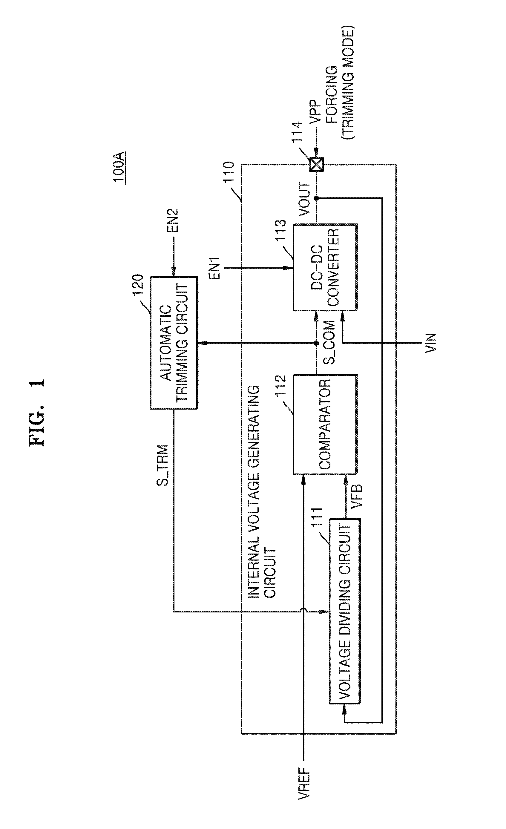 Internal voltage trimming device and semiconductor integrated circuit including the same