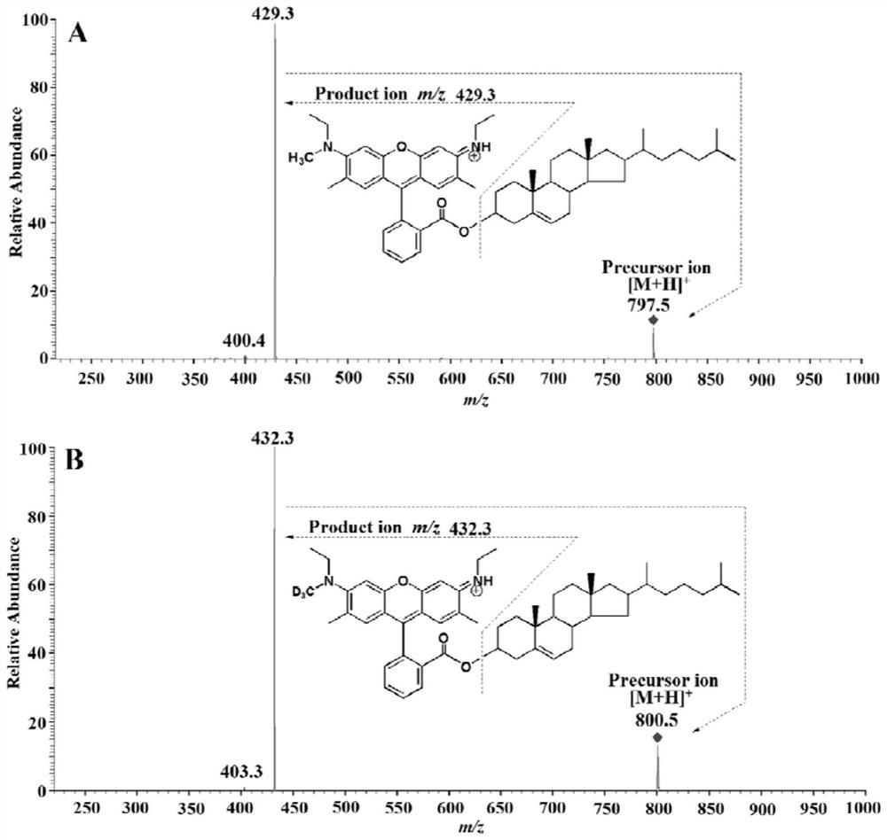 A method for detection and analysis of hydroxyl-containing cholesterol and its metabolites