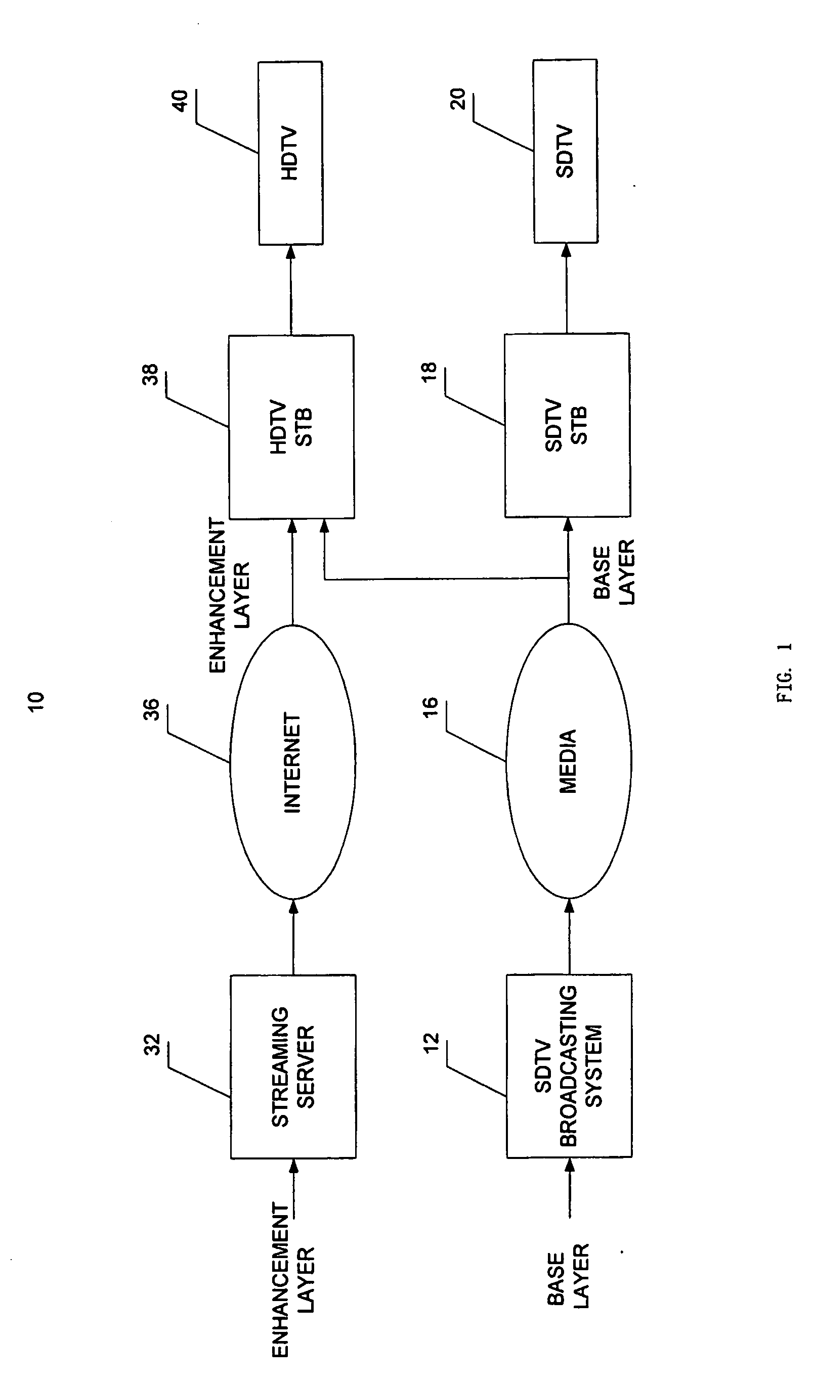 Method and system for delivering dual layer hdtv signals through broadcasting and streaming
