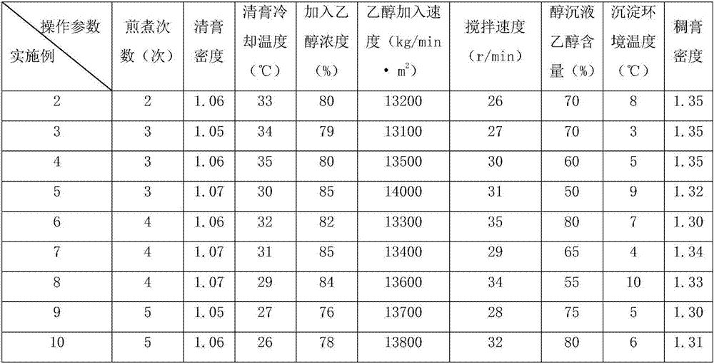 Alcohol-precipitation preparation method of colquhoumia root extract