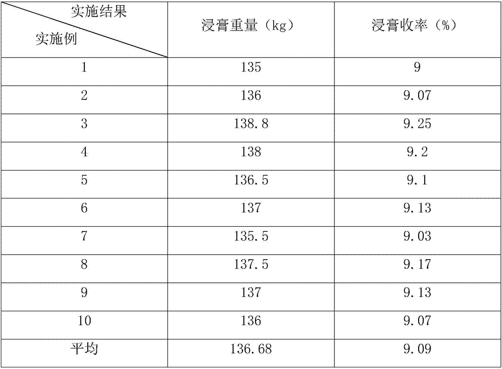 Alcohol-precipitation preparation method of colquhoumia root extract