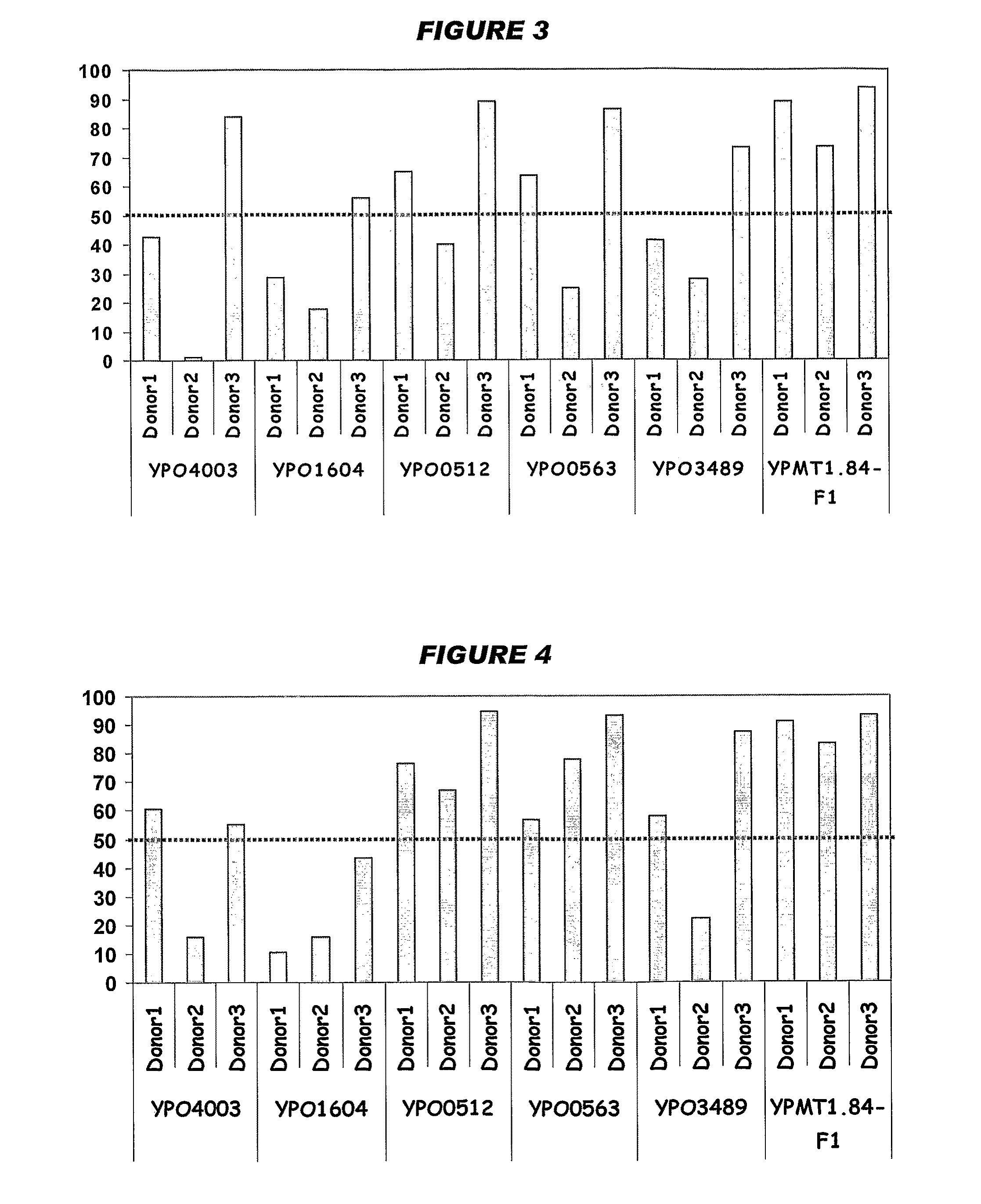 Compositions comprising Yersinia pestis antigens