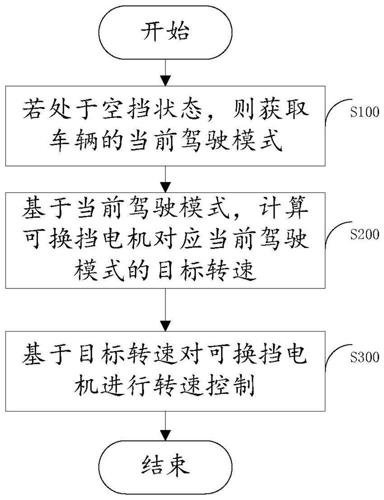 Neutral gear control method and device of two-gear motor, electronic equipment and storage medium