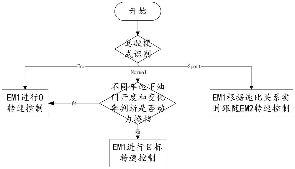 Neutral gear control method and device of two-gear motor, electronic equipment and storage medium