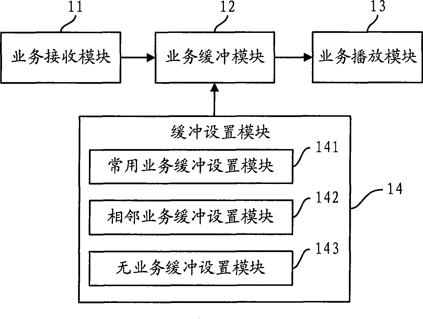 Streaming media service receiving device, method and mobile terminal thereof