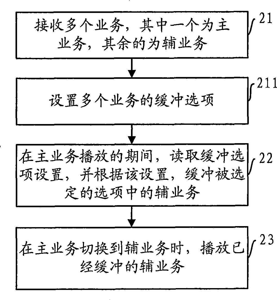 Streaming media service receiving device, method and mobile terminal thereof