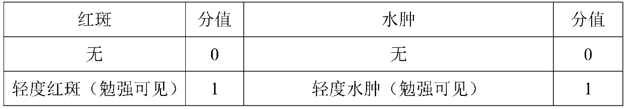 Mouthwash containing notoginseng rare saponins and preparation method thereof