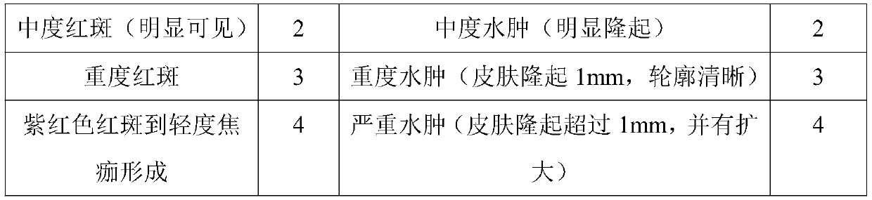 Mouthwash containing notoginseng rare saponins and preparation method thereof