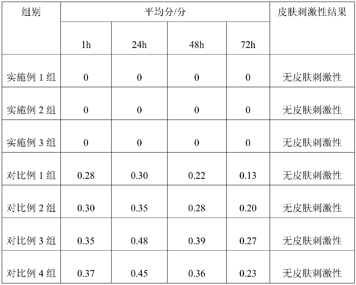 Mouthwash containing notoginseng rare saponins and preparation method thereof