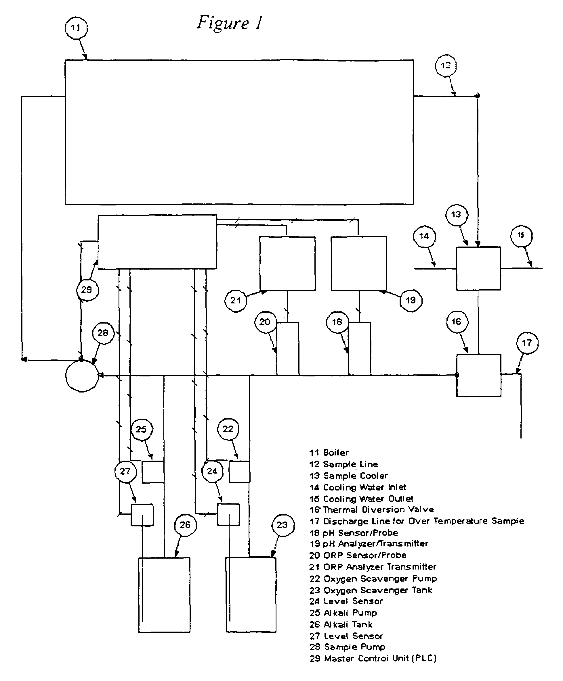 Automated process for inhibiting corrosion in an inactive boiler containing an aqueous system