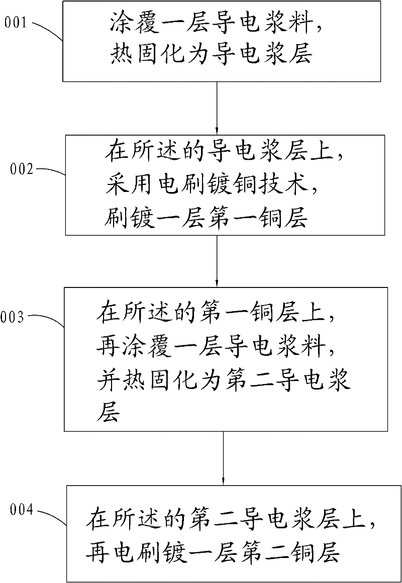 Method for repairing open circuit of thick copper lead wire and repairing structure thereof