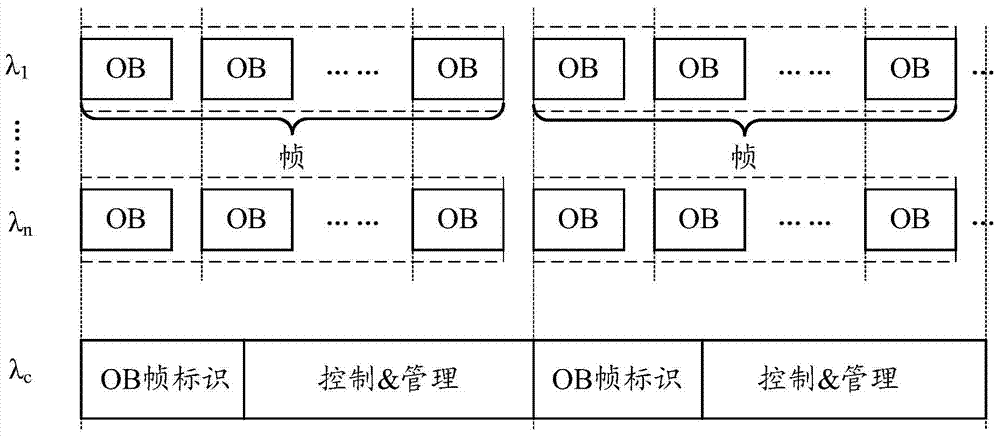 Method and node for processing signal in optical burst-switched network