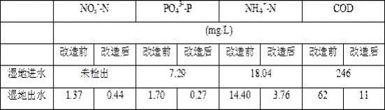 A method for transforming downstream constructed wetland device coupling cluster microbial fuel cell