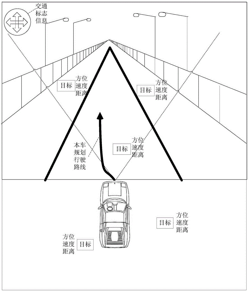 Intelligent vehicle control method and apparatus