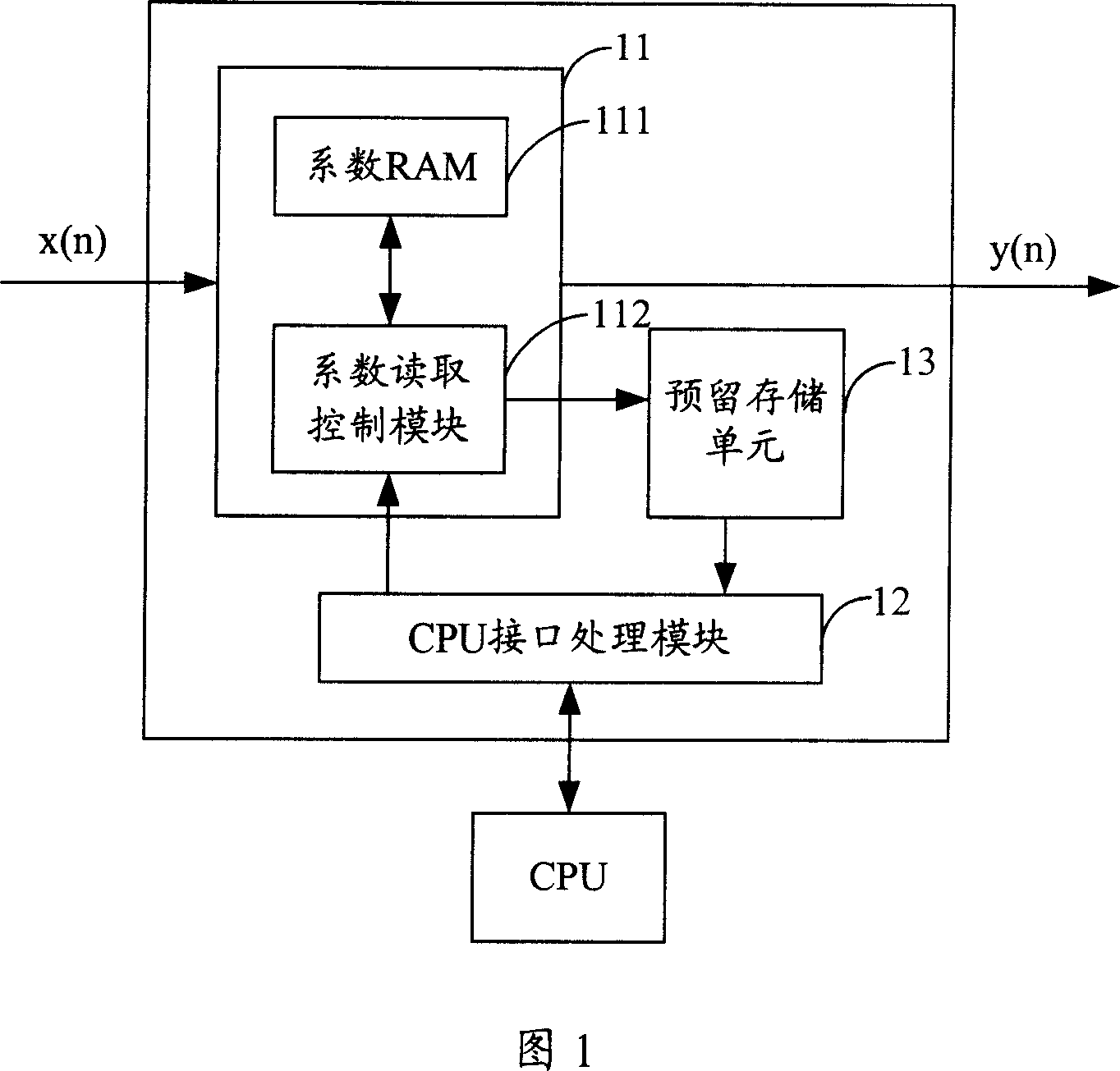Detecting method and equipment for digital wave filter