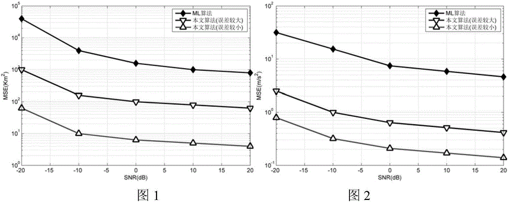 Sky-wave over-the-horizon radar target and ionized layer parameter joint estimation method