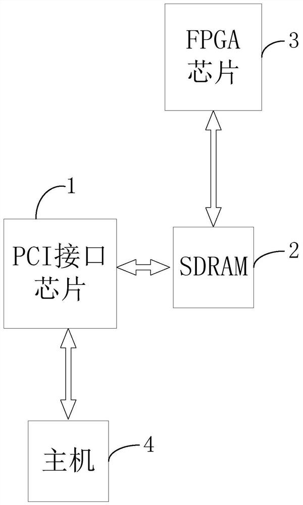 A real-time data transmission method of pci data bus