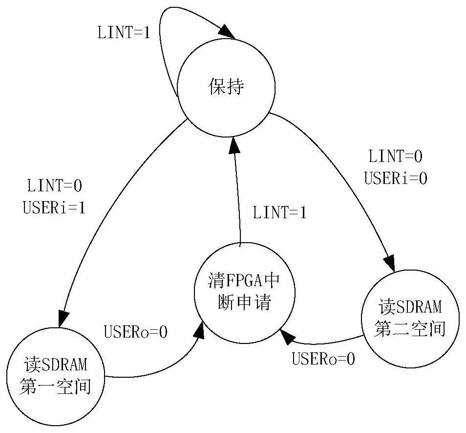 A real-time data transmission method of pci data bus