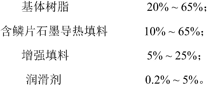 A kind of flake-containing graphite heat-conducting filler and its preparation method and application