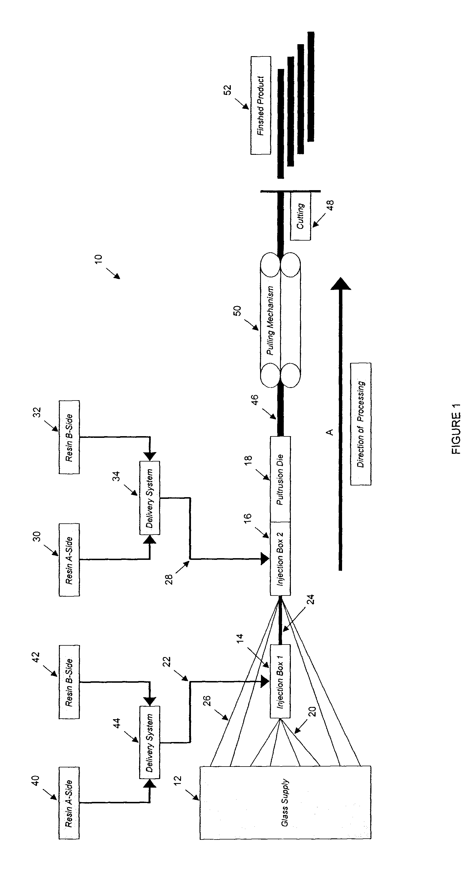 Method of Pultrusion Employing Multiple Resins