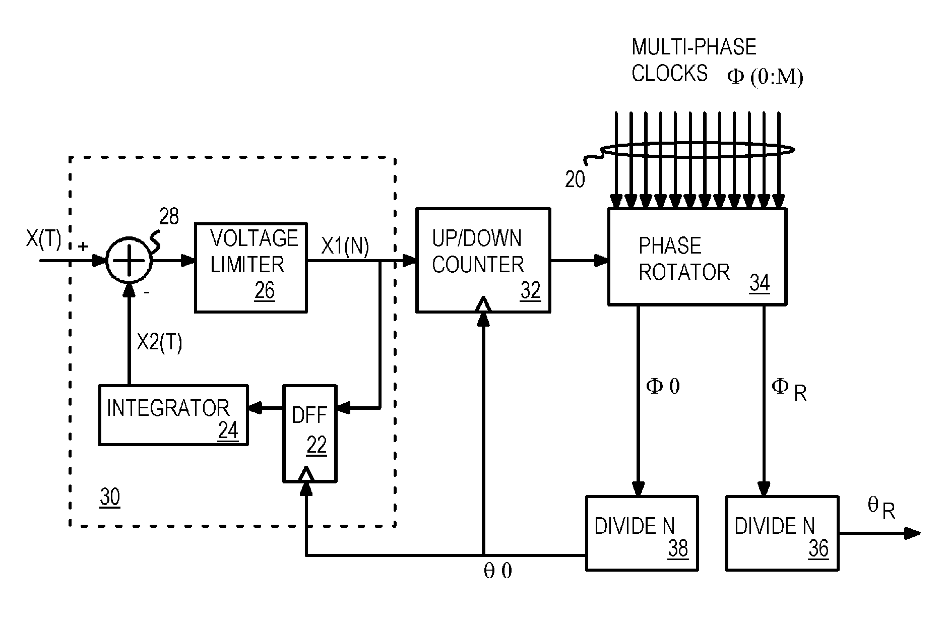 All-digital phase modulator/demodulator using multi-phase clocks and digital PLL