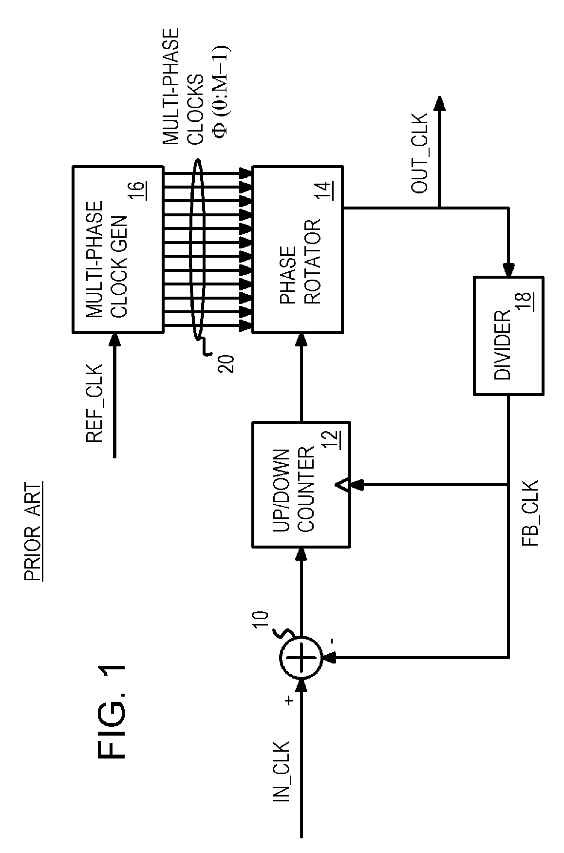 All-digital phase modulator/demodulator using multi-phase clocks and digital PLL