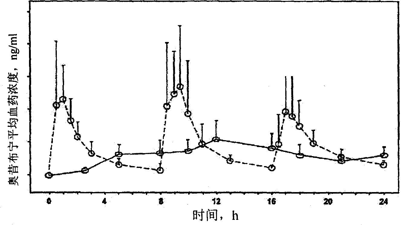 Osmosis pump controlled release preparation contg. Chinese medicine of cyclovirobuxine D, and preparing method thereof