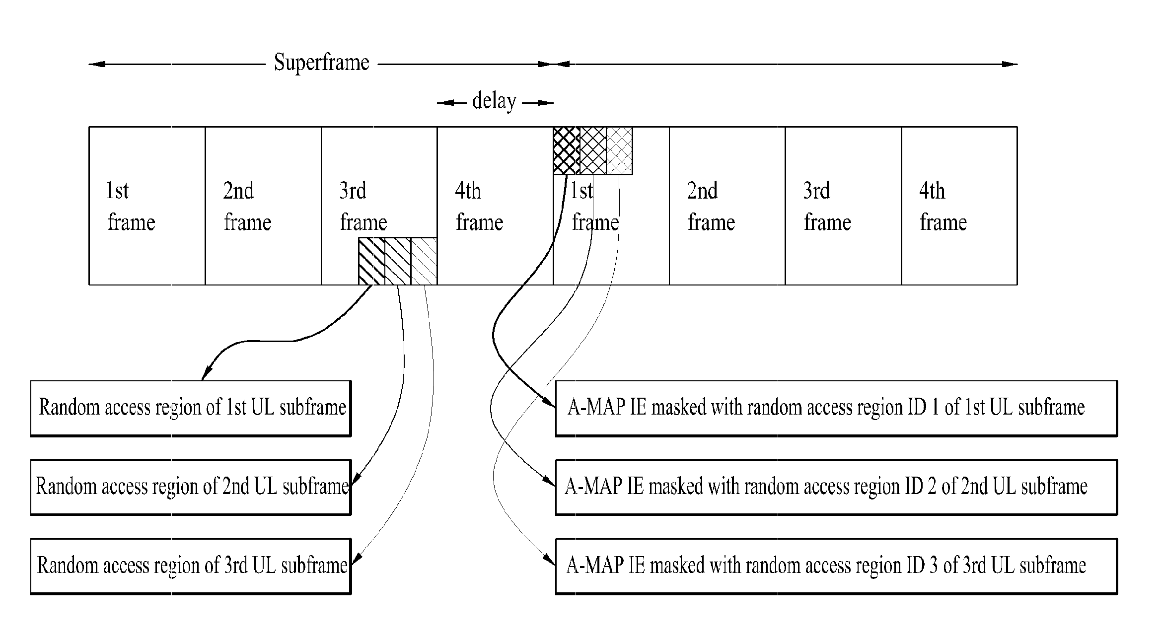 Method for allocating resources in a broadband wireless access system