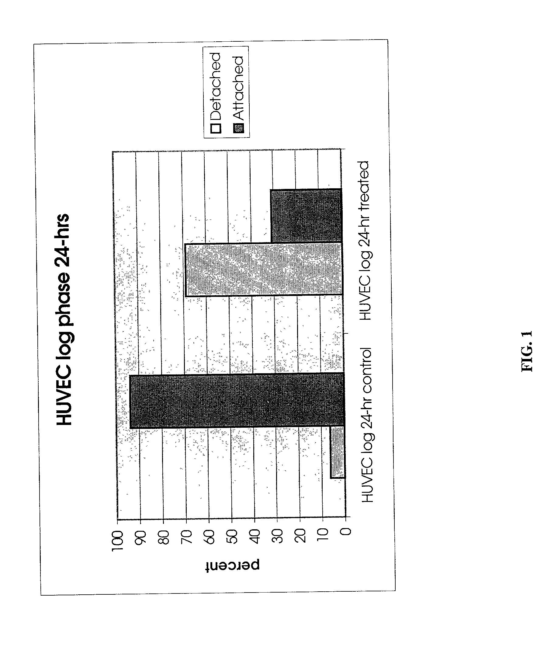 Methods and compositions for angioproliferative disorder treatment