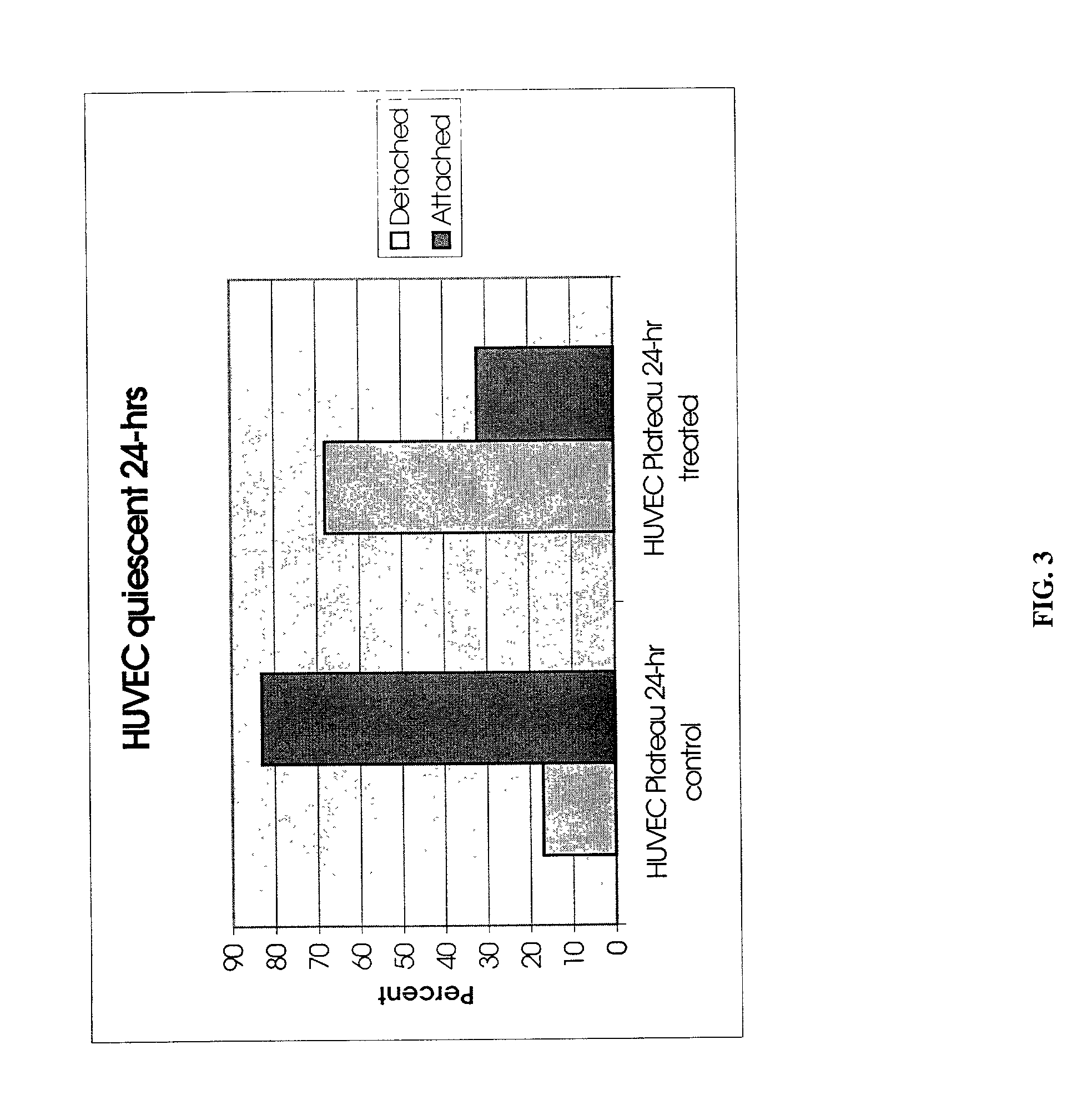 Methods and compositions for angioproliferative disorder treatment