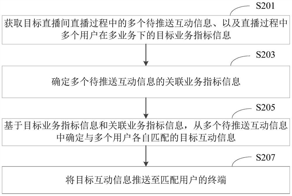 Information processing method and device, electronic equipment and storage medium