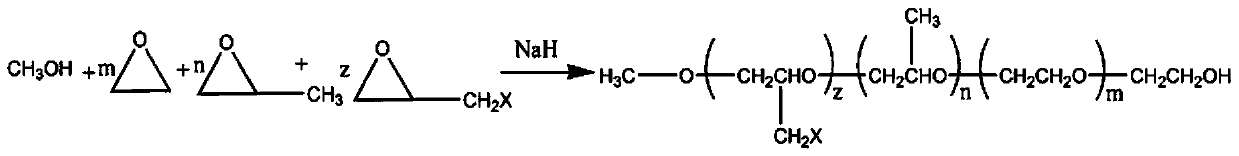 A kind of super early strength polycarboxylate water reducer and preparation method thereof