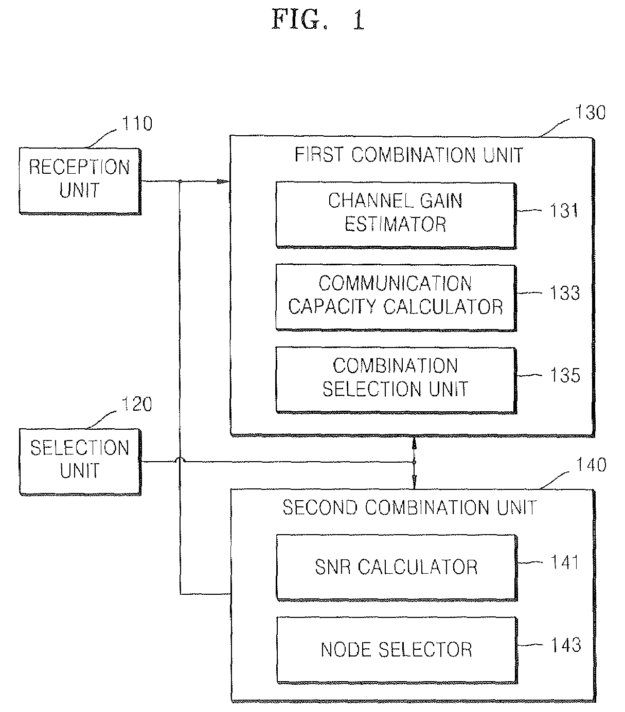 Apparatus and method for selecting antennas and nodes MIMO communication system