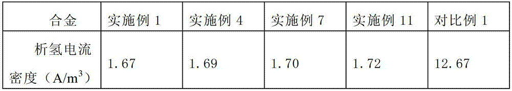 A kind of positive electrode grid alloy of lead-acid storage battery and preparation method thereof