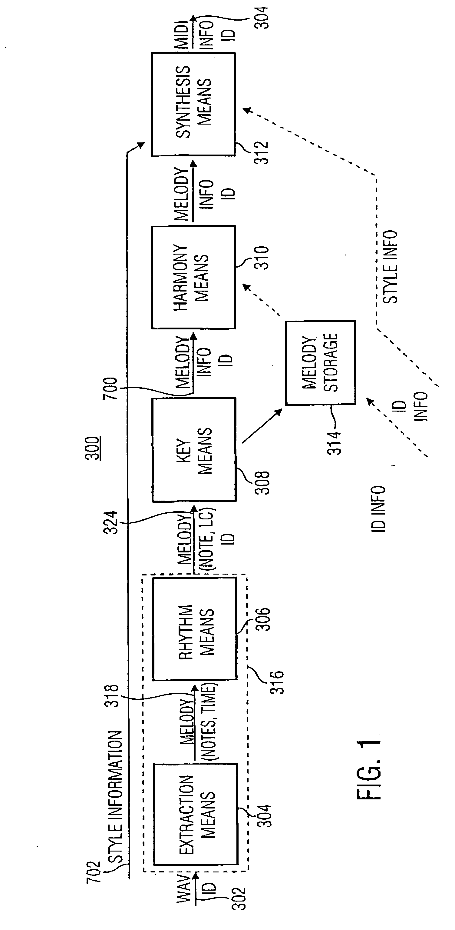Method and device for extracting a melody underlying an audio signal