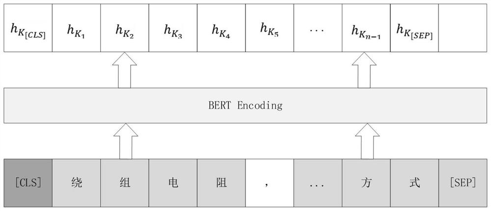 Electric power heterogeneous knowledge fusion method based on D-S evidence theory