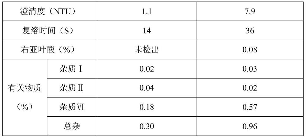 Levofolinic acid freeze-dried powder injection for injection and production method thereof